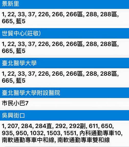 豐滿早午餐(信義世貿店)：【信義早午餐 / 世貿下午茶/ 豐滿三明治】早餐一定要吃得豐盛！ ✿✿ 豐滿總匯三明治(信義世貿店) ✿✿