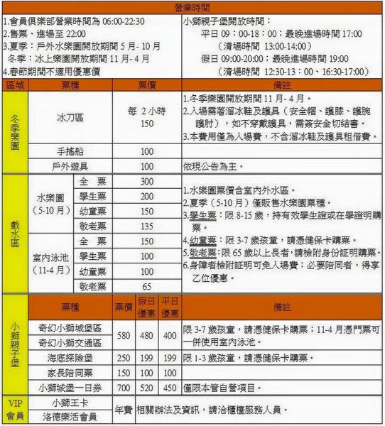 83.台北公館【洛德城堡】親子水上樂園 遊樂設施、小獅親子堡(捷運公館站) 外國人 party 餐廳 美食 價目表 價格 價錢