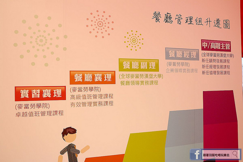 麥當勞品牌暨招募活動122