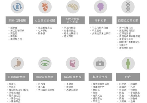 ok 6 健樂士 基因檢測 官網圖 .jpg