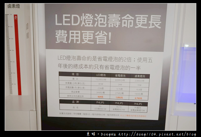 【居家省錢小秘方】LED燈泡：色溫/流明/演色性介紹|特力屋LED體驗館桃園平鎮店