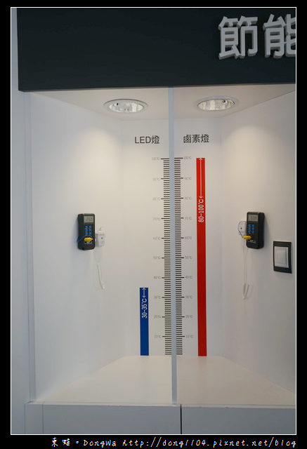 【居家省錢小秘方】LED燈泡：色溫/流明/演色性介紹|特力屋LED體驗館桃園平鎮店