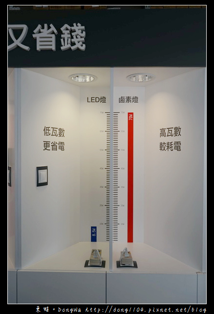 【居家省錢小秘方】LED燈泡：色溫/流明/演色性介紹|特力屋LED體驗館桃園平鎮店