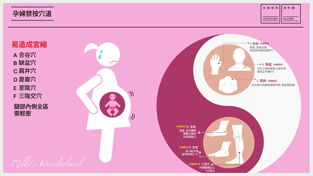 依蘭雅閑孕婦按摩推薦