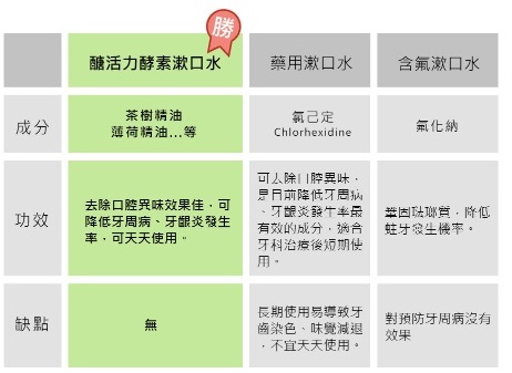 【醣活力】能量酵素口腔清潔系列：[口腔保健] 醣活力-天然酵素牙膏+無酒精漱口水+口腔噴霧，全方位照顧您的口腔健康！