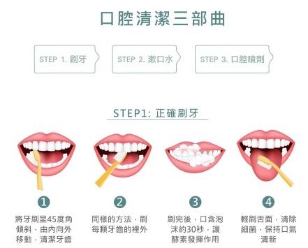 【醣活力】能量酵素口腔清潔系列：[口腔保健] 醣活力-天然酵素牙膏+無酒精漱口水+口腔噴霧，全方位照顧您的口腔健康！