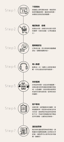 家立淨 台北居家清潔 到府打掃 終點打掃 打掃阿姨