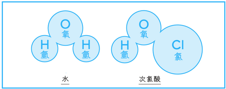 次氯酸安全嗎？是不是就是漂白水?