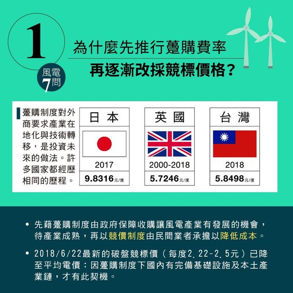 風力發電懶人包修4-01.jpeg